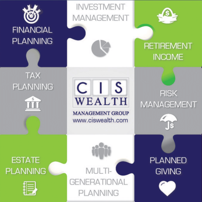 Wealth Management Puzzle Wealth Management Puzzle
