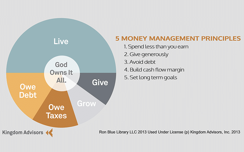 Four money principles Four money principles