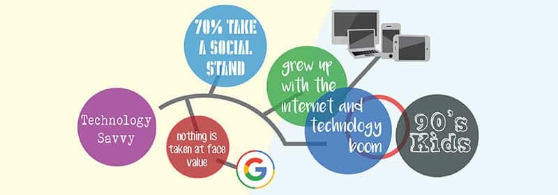 Millennial Characteristics Millennial Characteristics