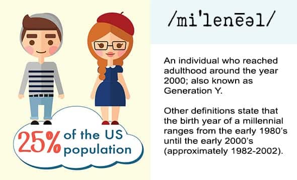 Millennial Definition Millennial Definition